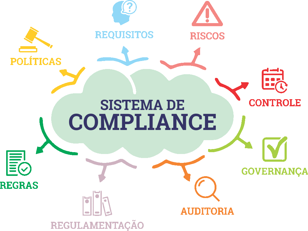 compliance